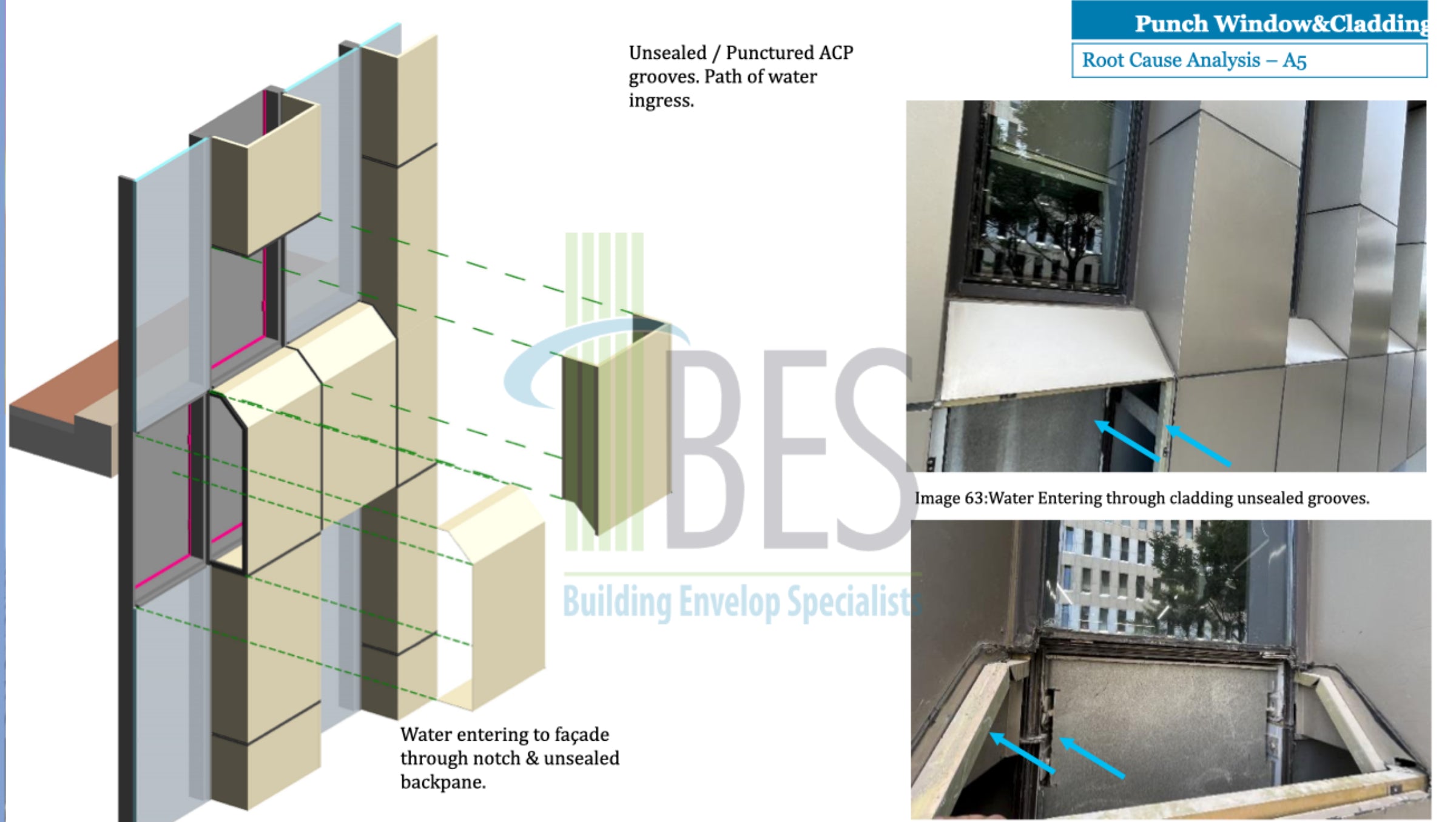 Technical diagram and images of building envelope components Cladding Defects & repair