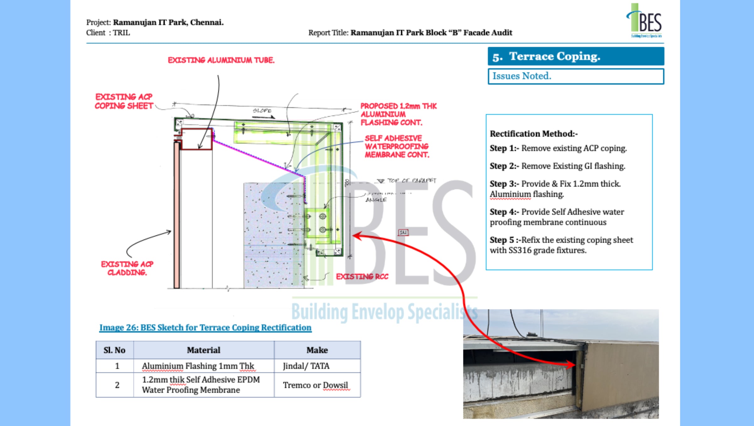 Technical drawing of a building envelope system explaining Cladding Failures