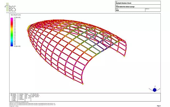 Complex engineering
