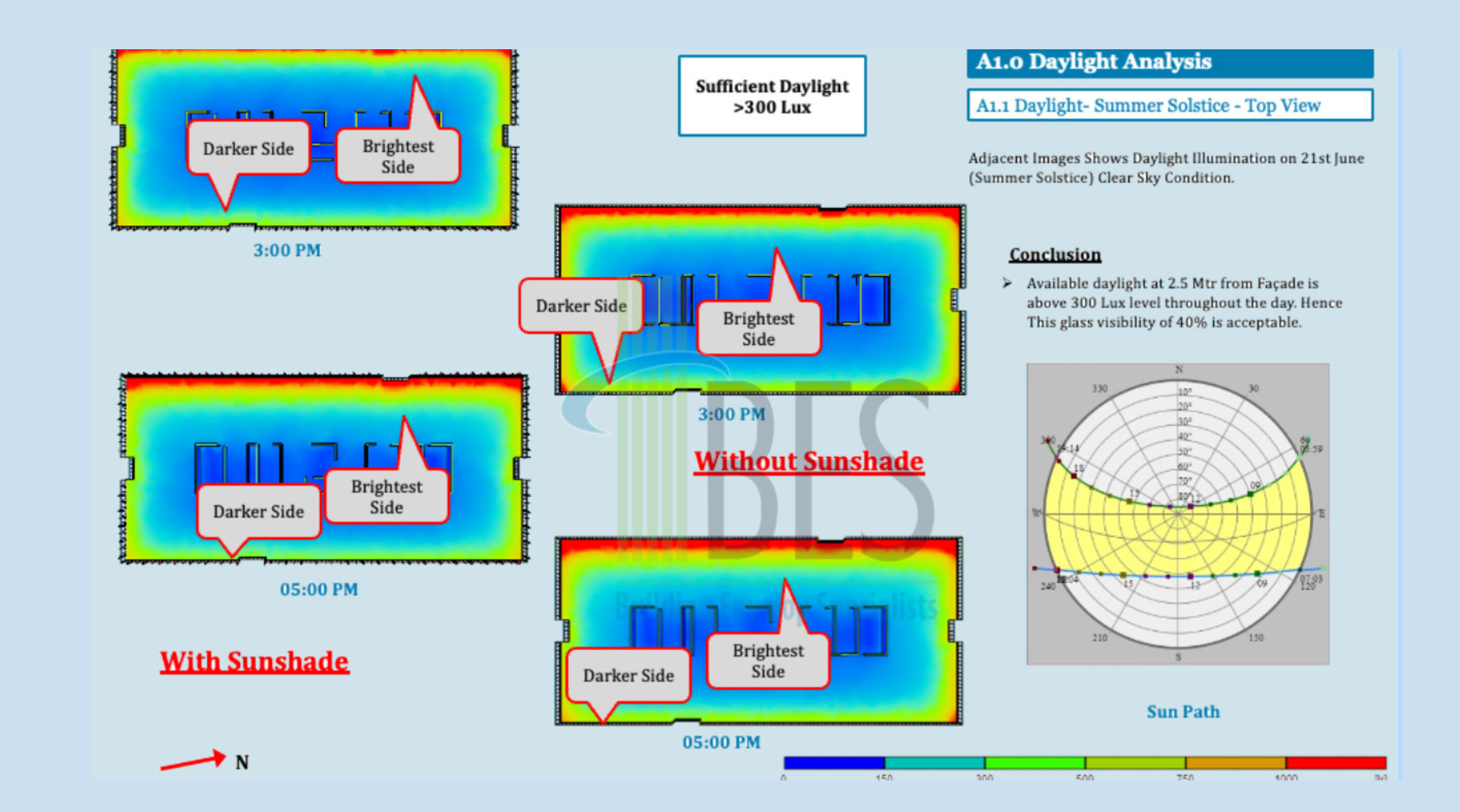 Gurugram best façade