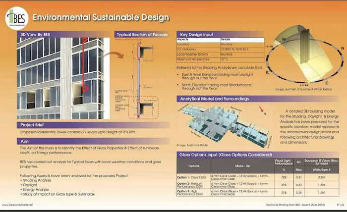 Energy efficient facades