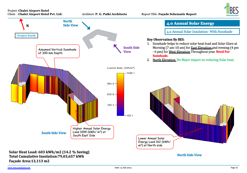 High-performance building envelopes