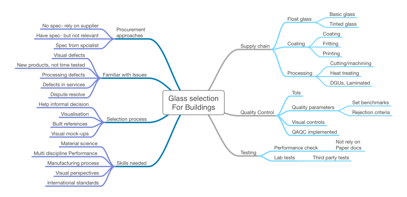 Glass façade engineering