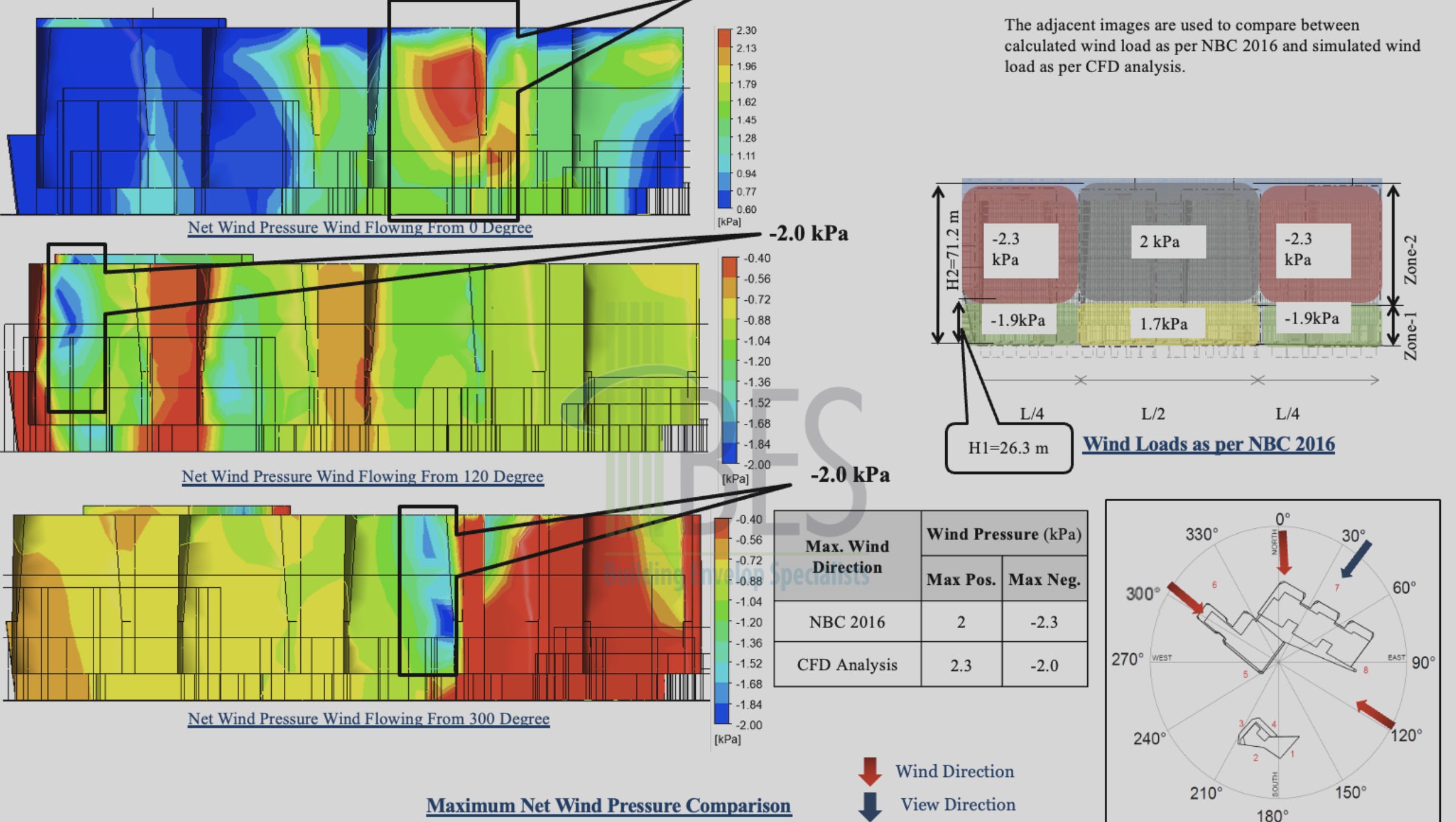 Building_performance_simulations