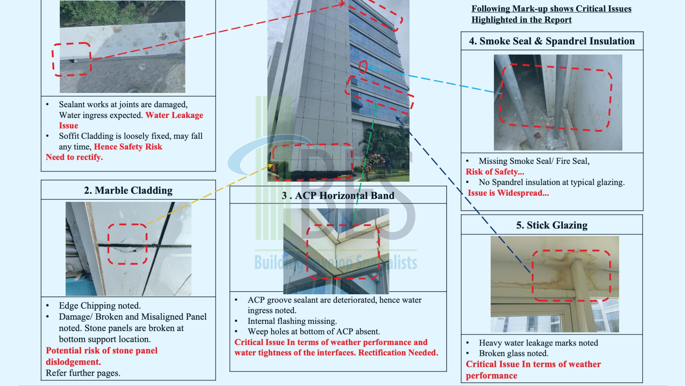 Data_centre_facade_inspections